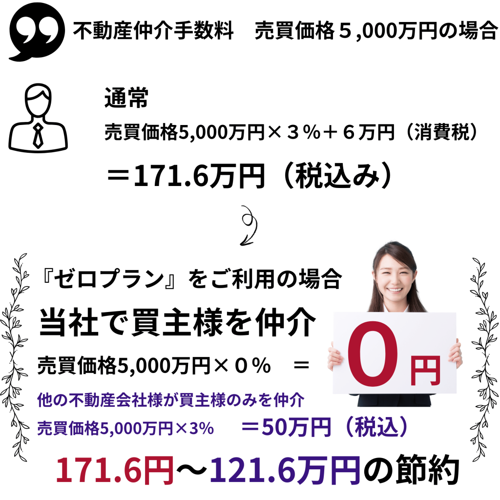 仲介手数料がこんなにお得