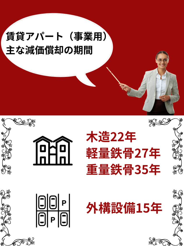 アパートの減価償却